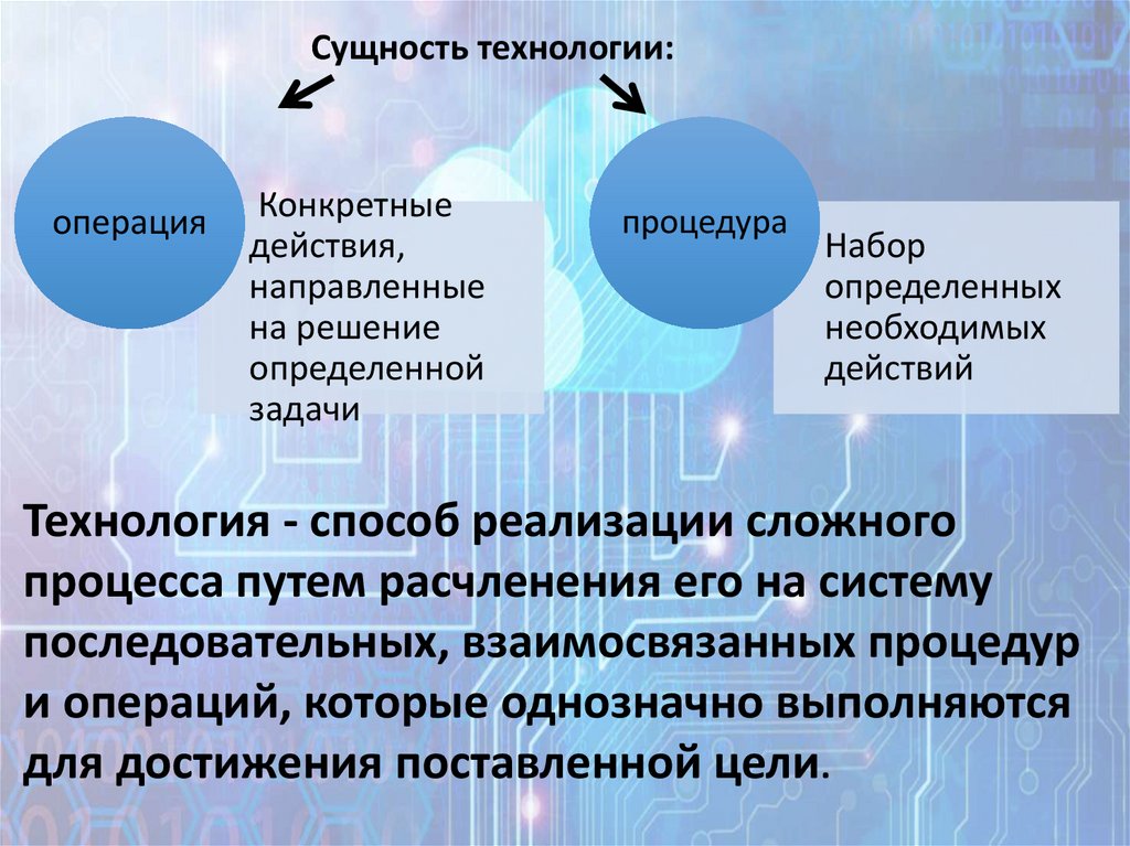 Социальные технологии презентация по технологии