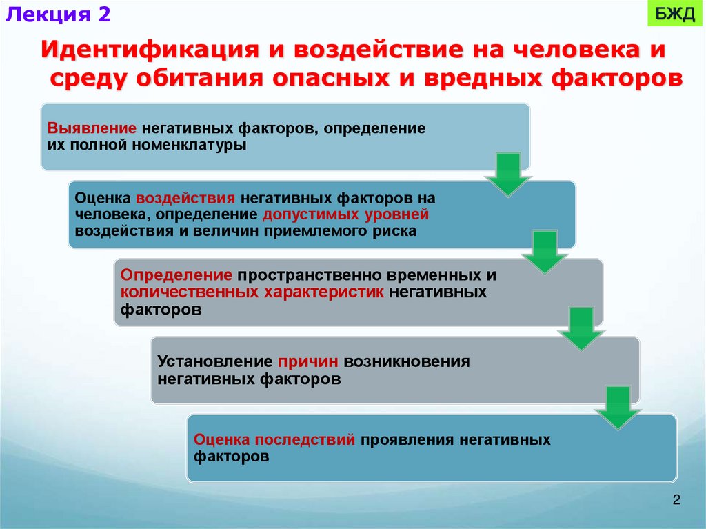 Состояние здоровья населения среды обитания человека