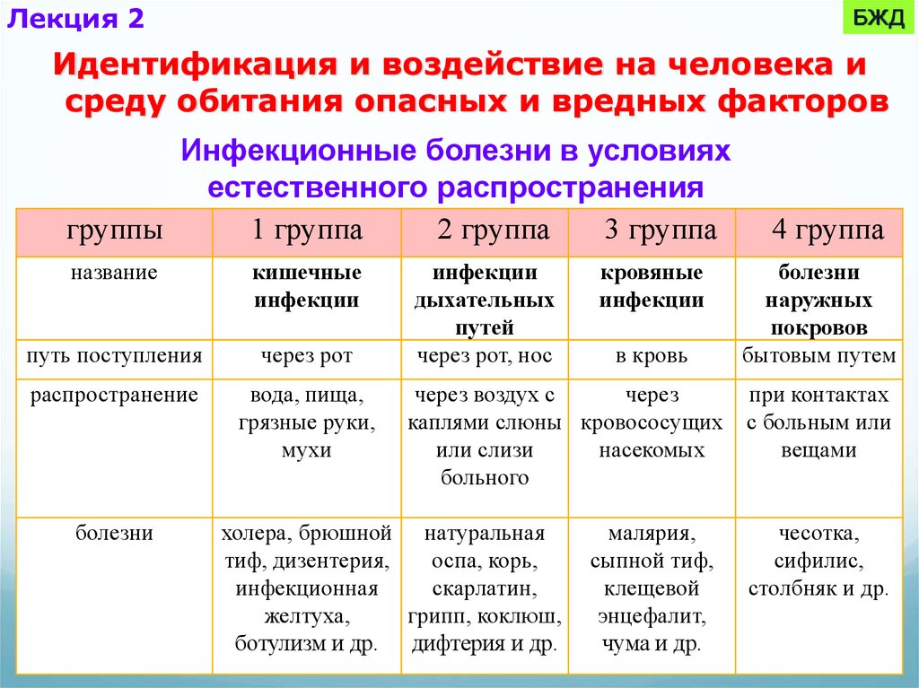 Негативные факторы современной среды обитания