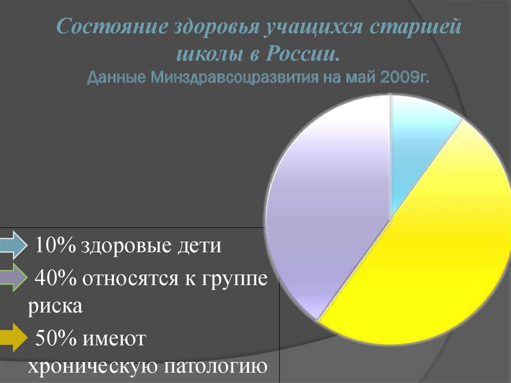 Физическое состояние учащихся. Состояние здоровья учащихся. Состояние здоровья учащихся России.