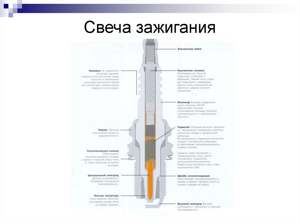 Свечи зажигания презентация