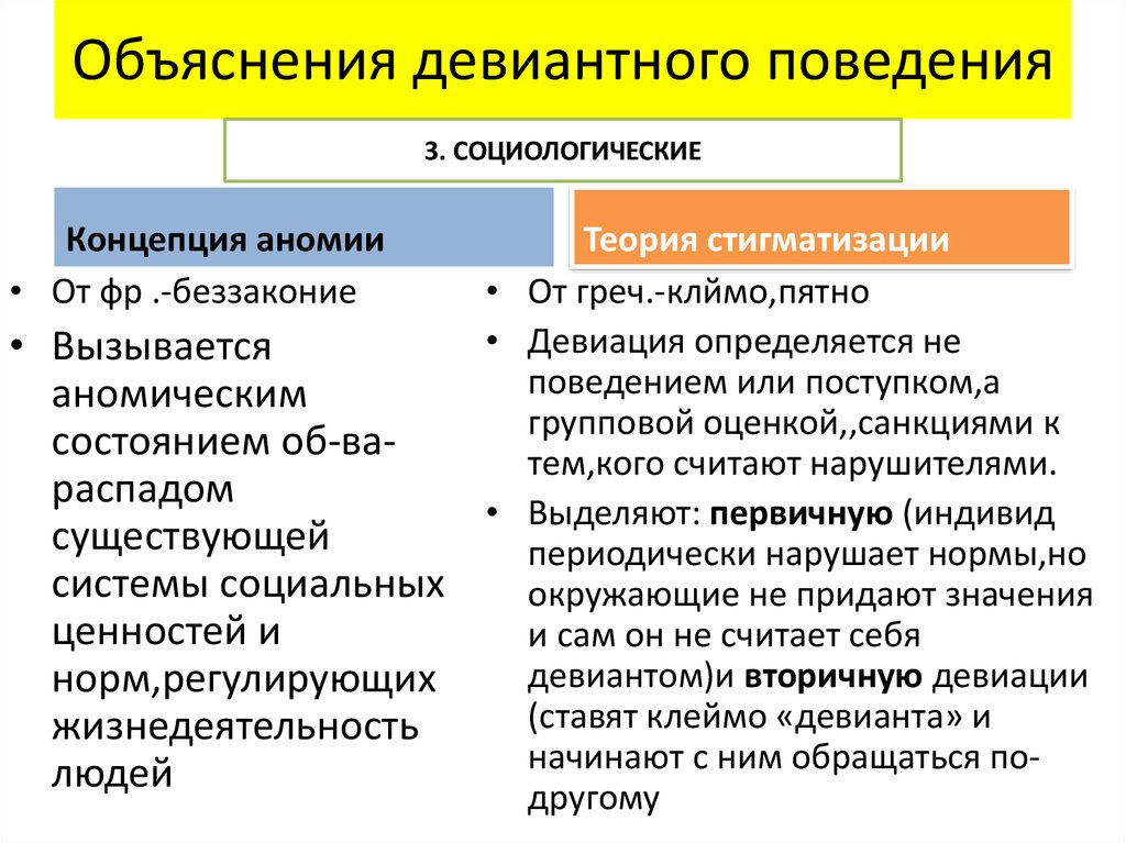 Социально психологический диагноз схема анализа девиантного поведения