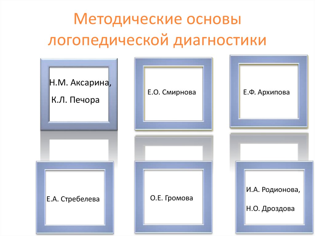 Основы диагностики. Методические основы логопедии. Методические основы диагности.