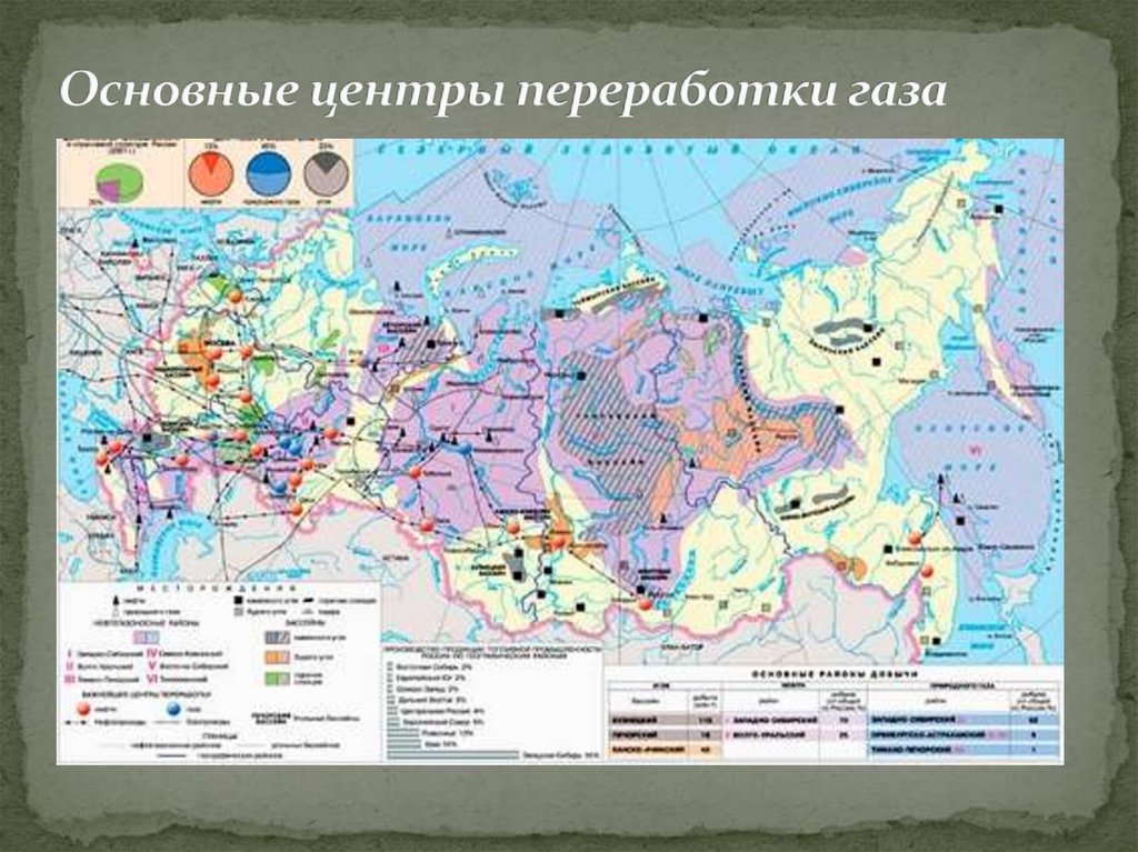 Карта топливная промышленность россии 9 класс