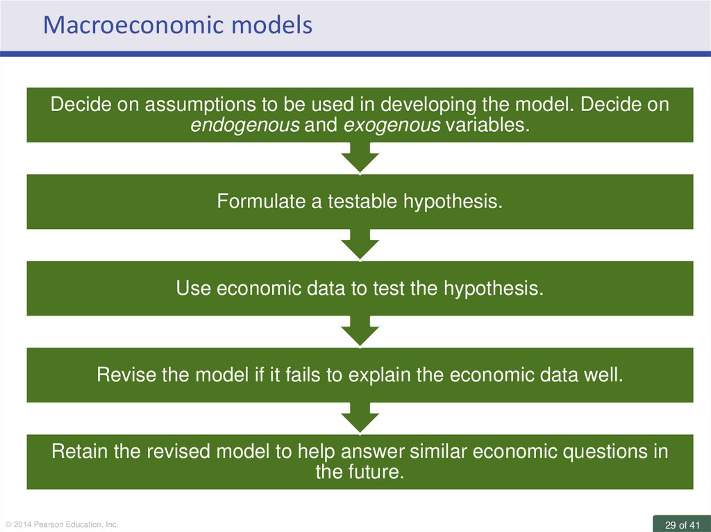 The Long And Short Of Macroeconomics Online Presentation