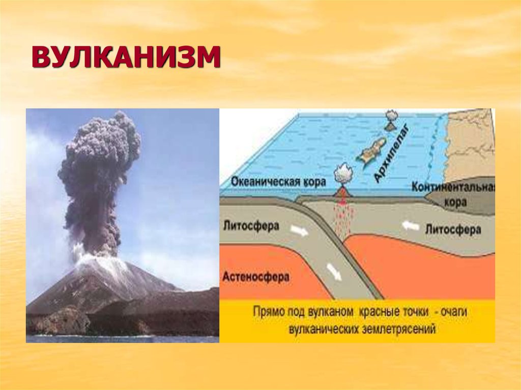 Вулканизм и землетрясения. Проявление вулканизма. Вулканические землетрясения схемы. Литосфера вулкан. Вулканические процессы.