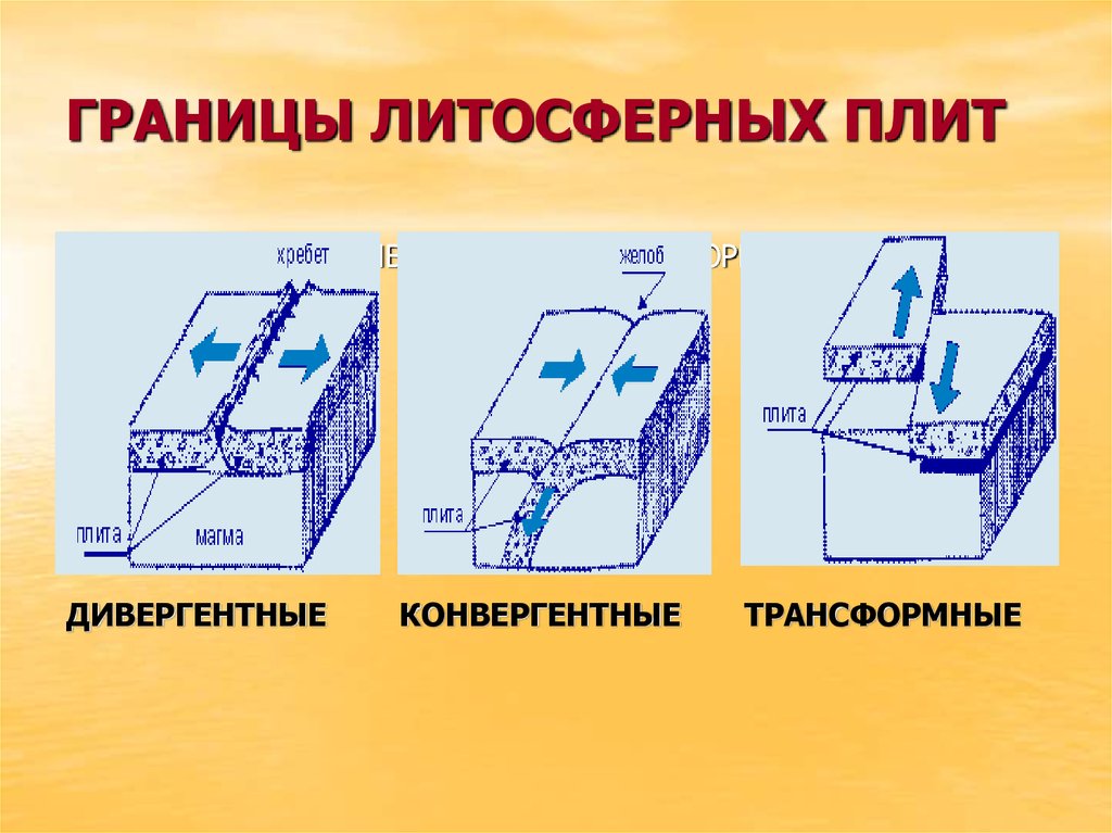 Границы литосферных плит