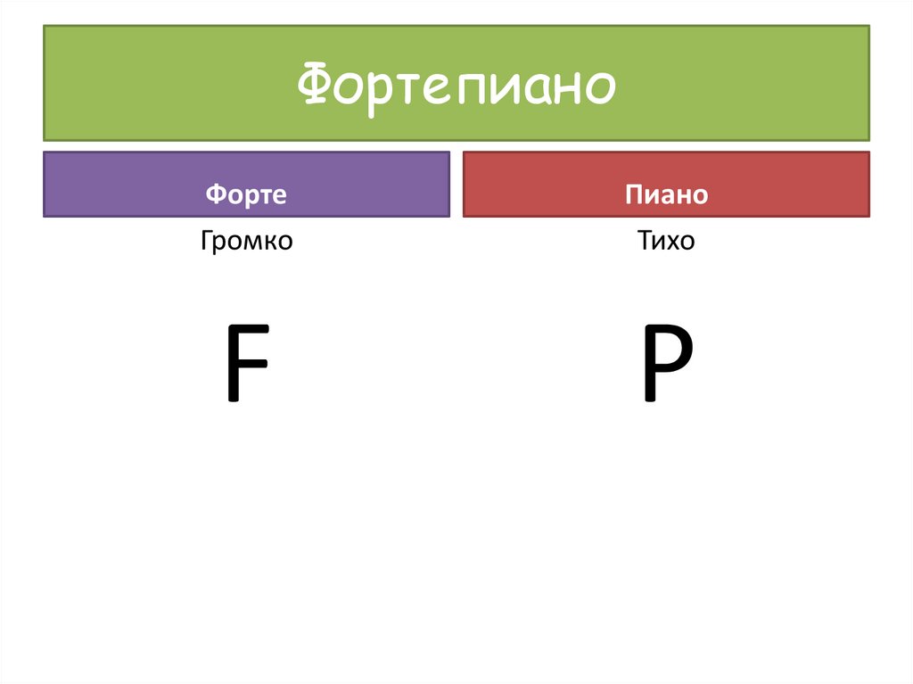 Фортепиано