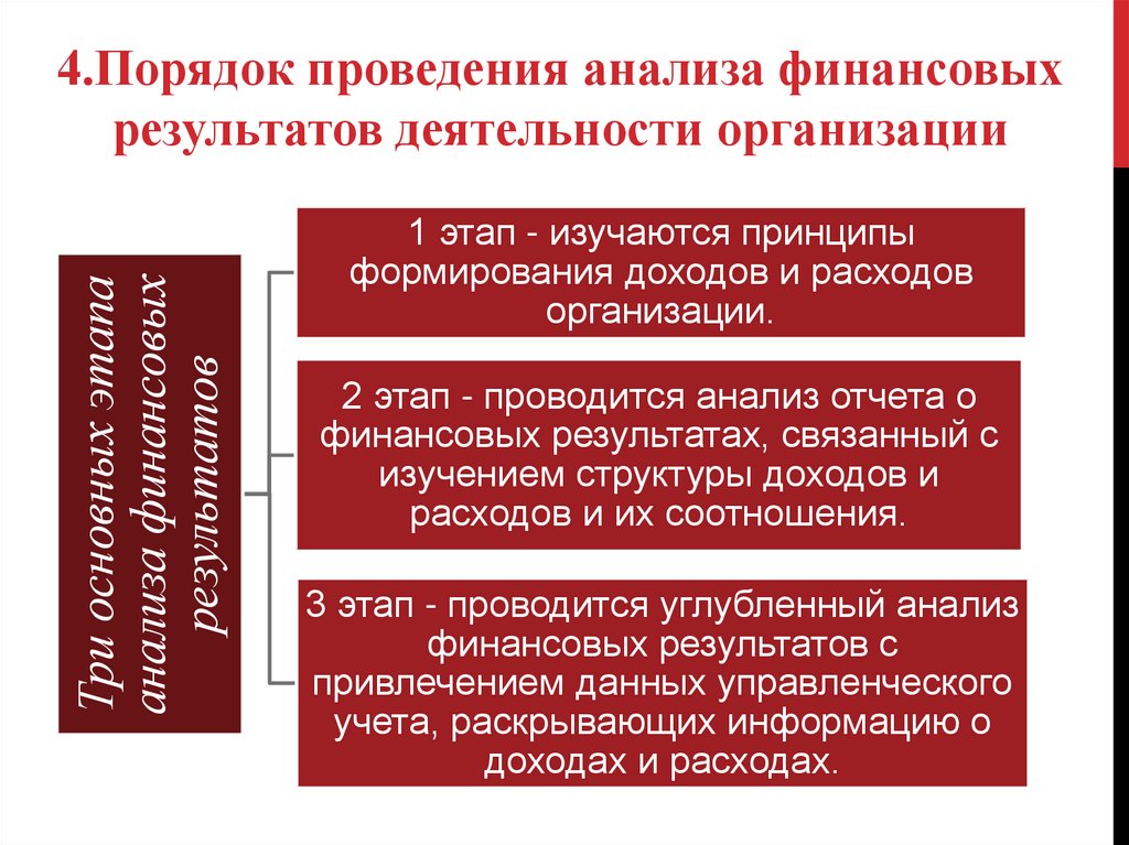 Порядок использования финансирования. Порядок формирования финансовых результатов. Порядок формирования текста. Порядок формирования фракции. К финансовым результатам деятельности относятся:.