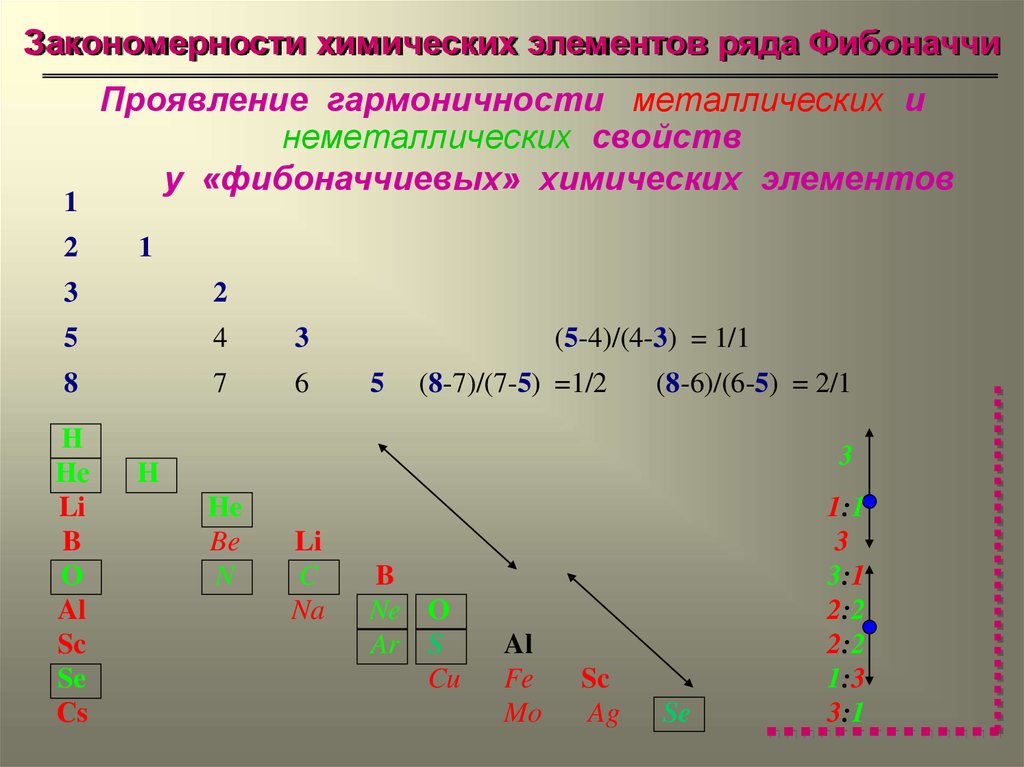 Вертикальные ряды элементов. Закономерность химических элементов. Химия элементов закономерности. Закономерности в химии. Закономерности в периодической системе химических элементов.