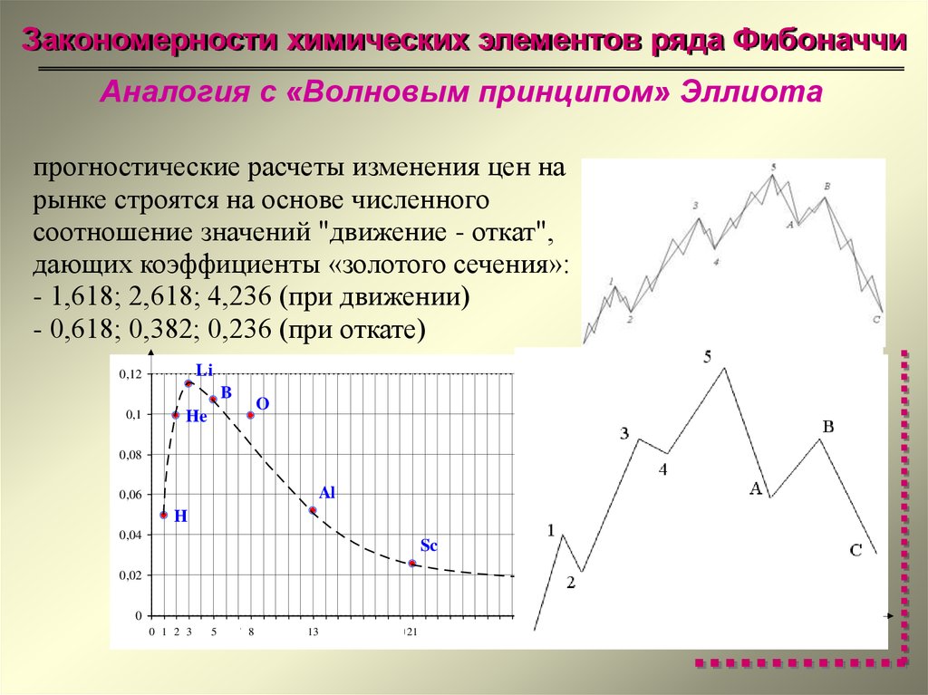 Вертикальные ряды элементов