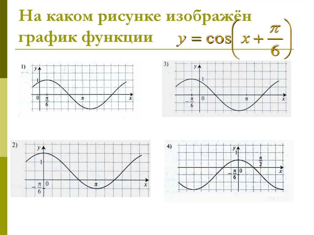 Область определения функции изображена на рисунке