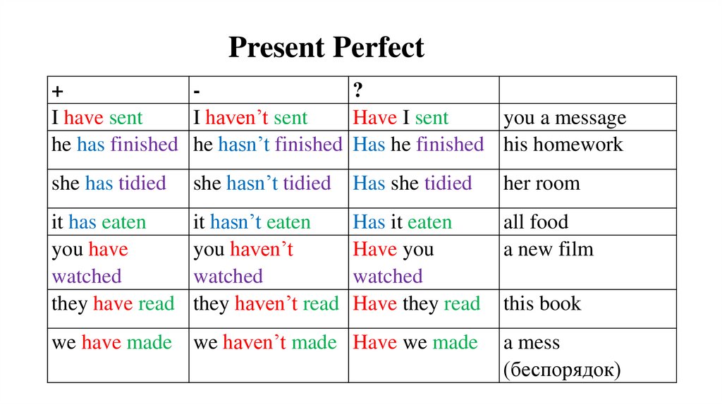 Present Perfect + ?. 4 класс - презентация онлайн