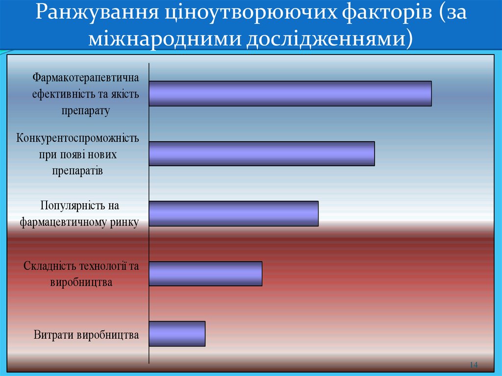 Презентации по уэф