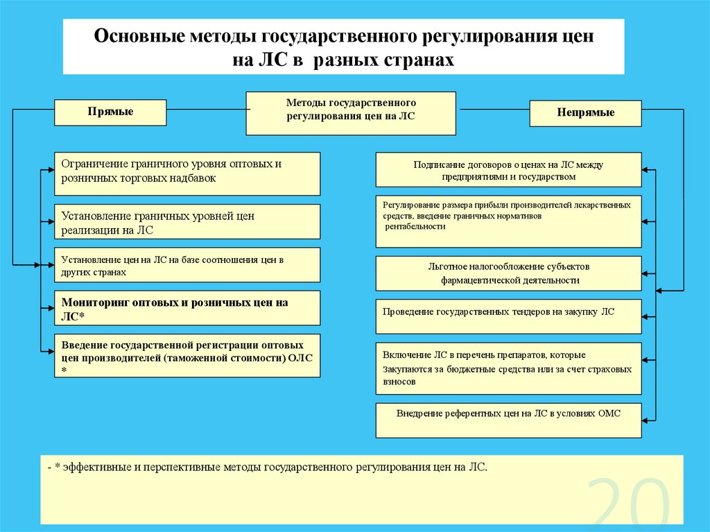 Презентации по уэф