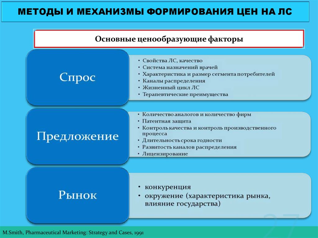 Презентации по уэф