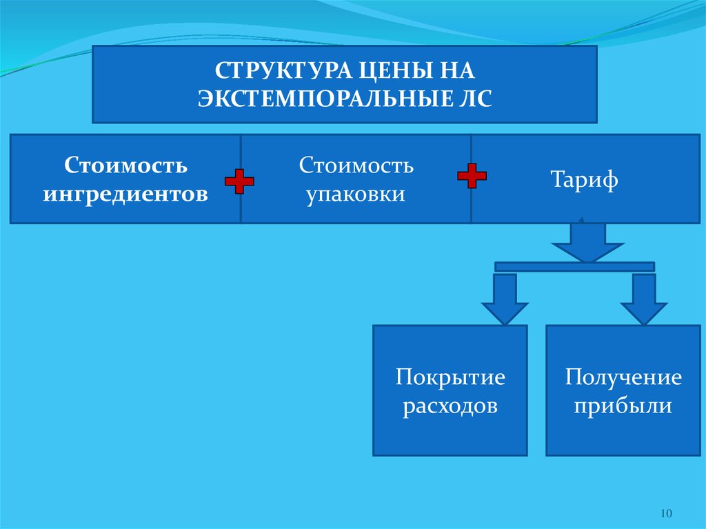 Основы ценообразования тарифов