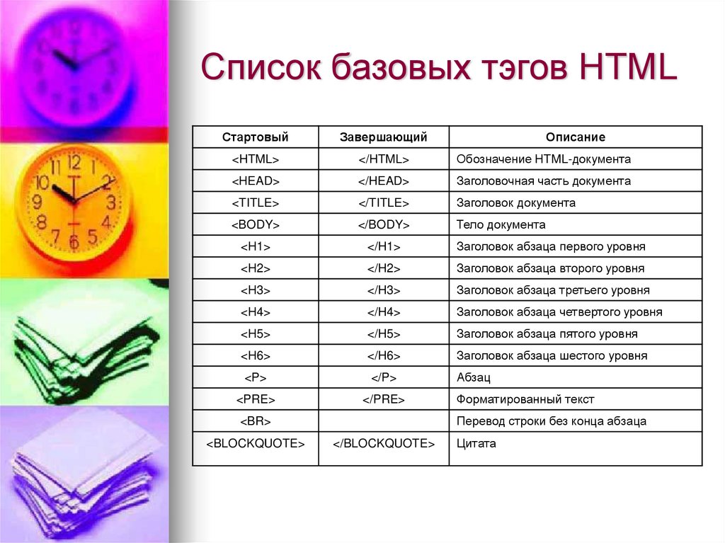 Базовые теги. Список тегов. Html Теги список. Список основных тегов html. Список базовых тегов html.