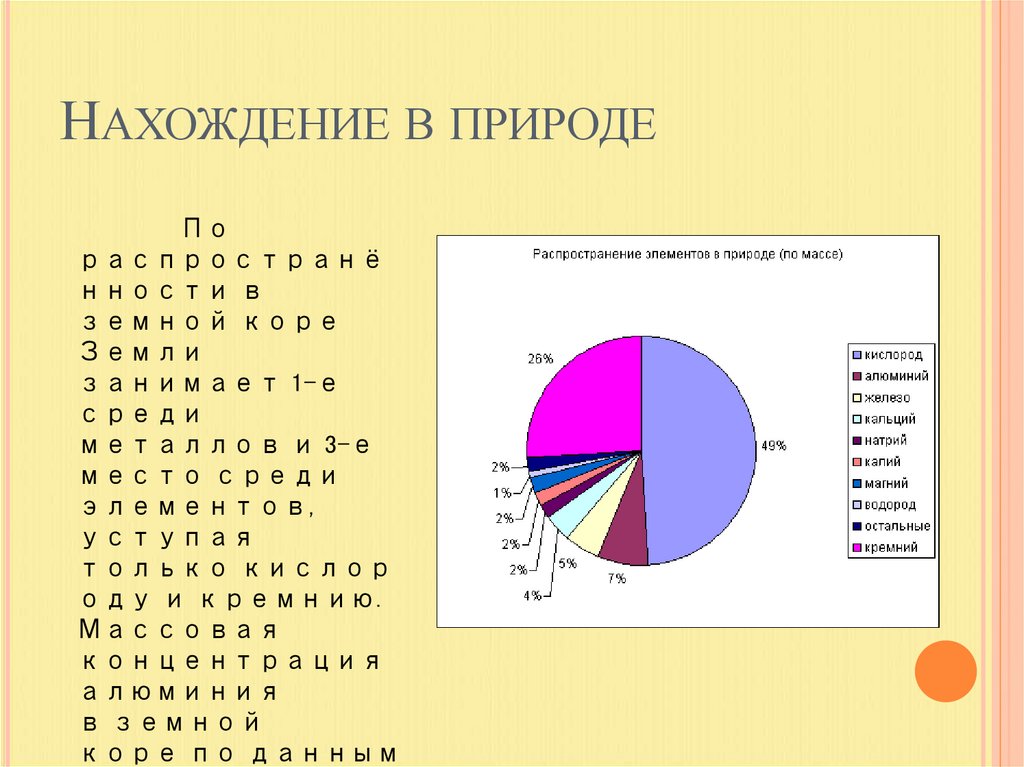 Предложите свой вариант диаграммы распространение химических элементов в природе по массе выполните