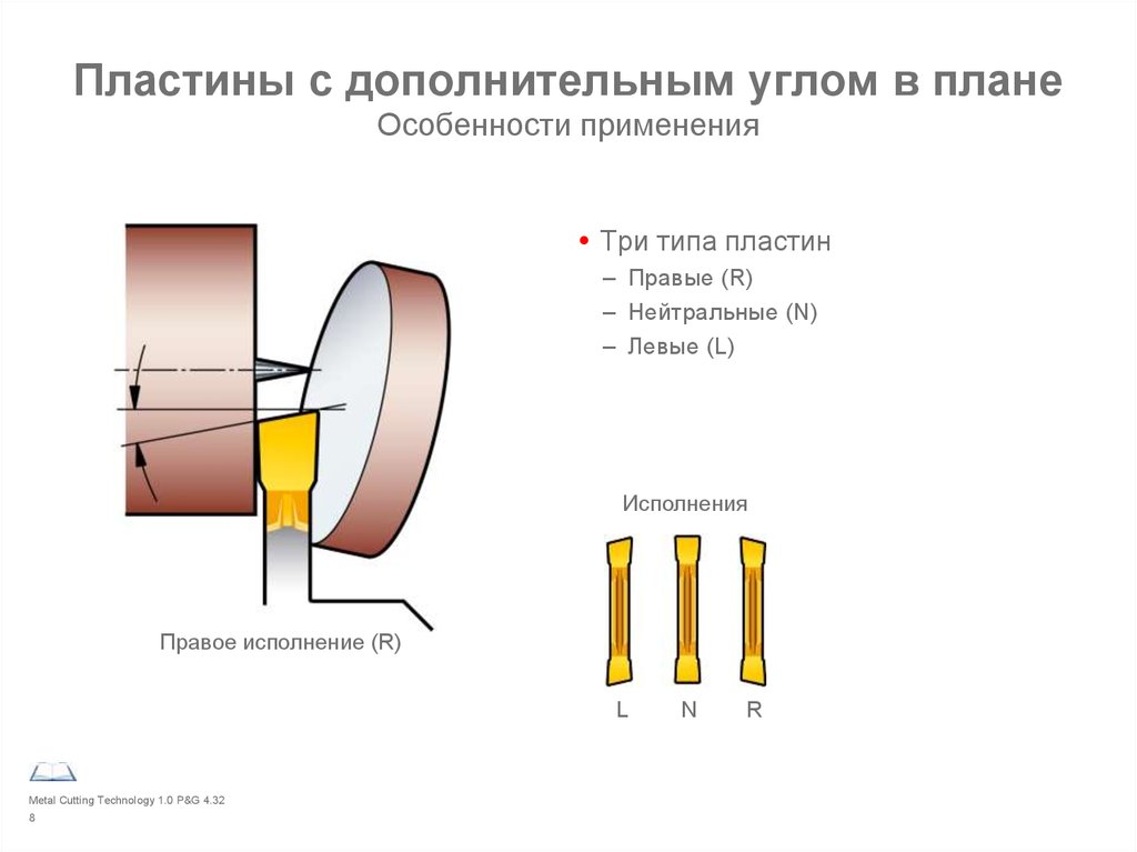 Вспомогательный угол в плане