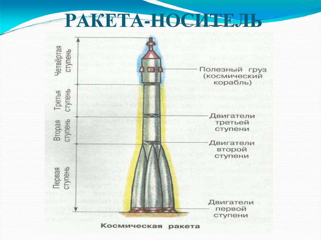 Презентация ракетоноситель 4 класс технология пошаговая инструкция