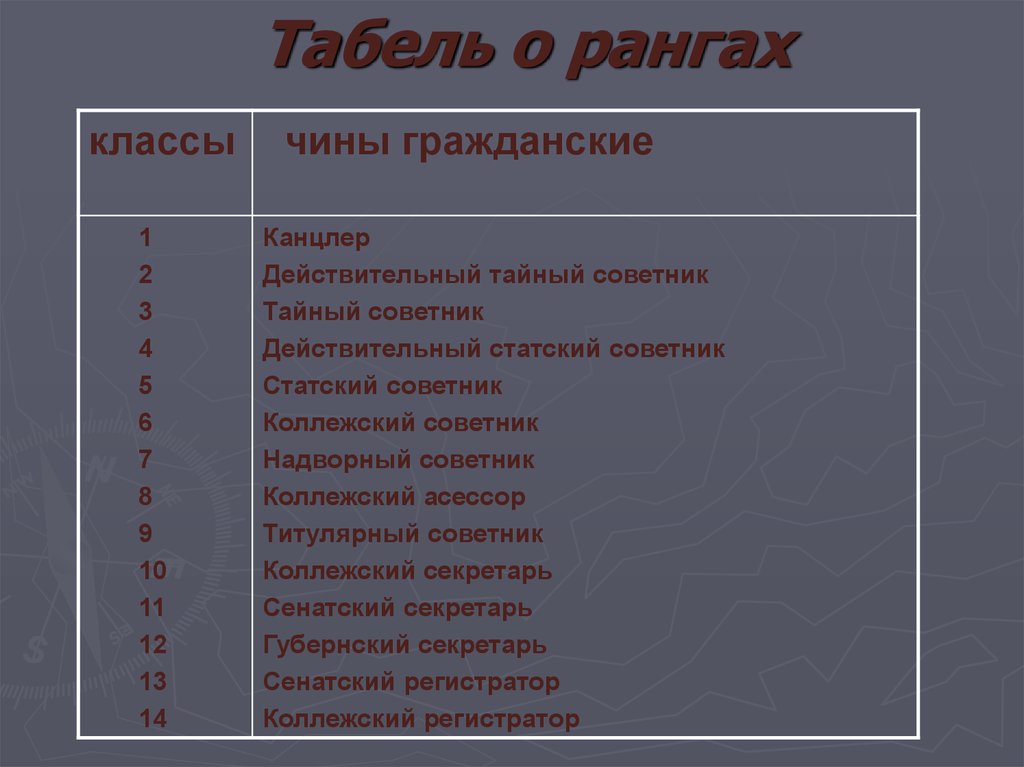 Гоголь чин. Титулярный советник табель о рангах. Коллежский асессор табель о рангах. Действительный Статский советник табель о рангах. Табель о рангах РПЦ.