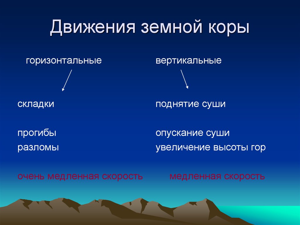 Внутренние процессы вулканизм землетрясение таблица