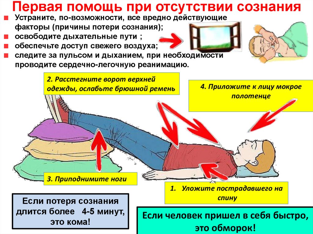 Как уложить при потере сознания. Первая помощь при потере сознания. Первая помощь пострадавшему при обмороке. Реанимация при обмороке. Госпитализация при обмороке.