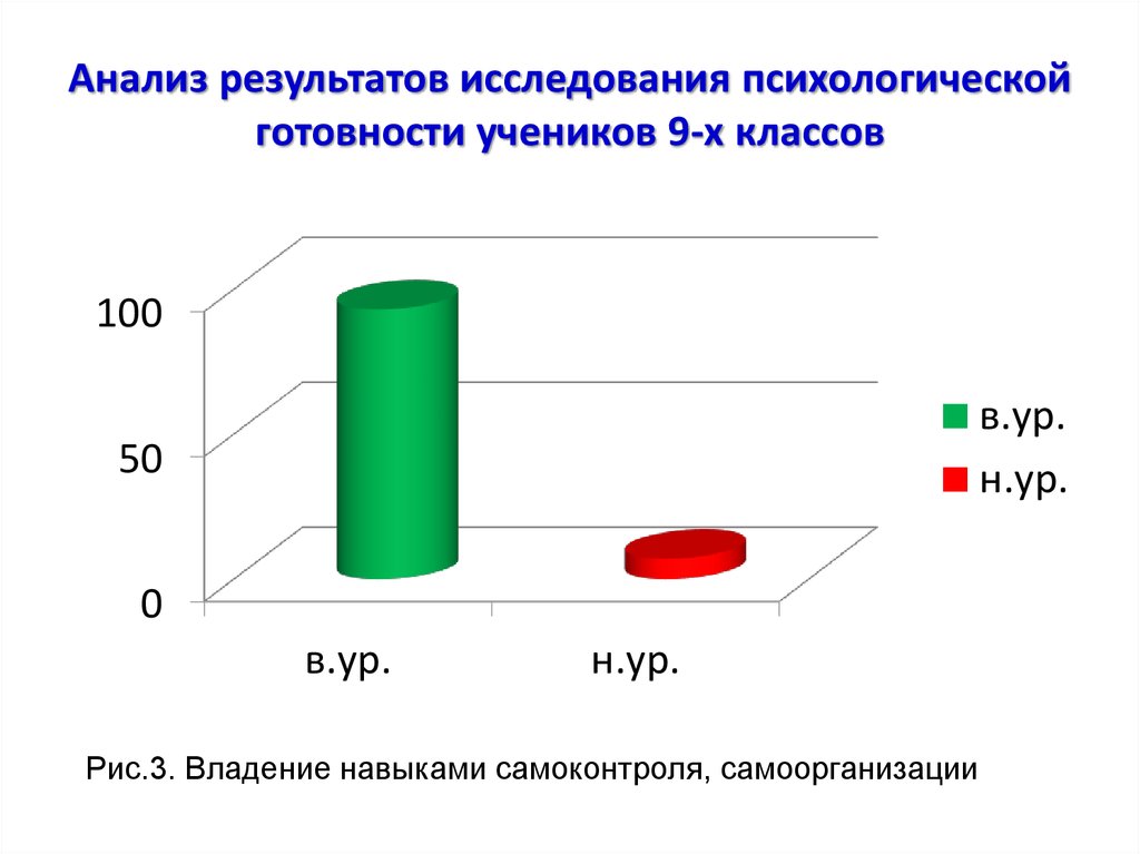 Анализ психолога за год. Анализ результатов исследования картинки. Результаты исследования картинки. Анкета психологическая готовность к ГИА М Чибисова. Анализ это в психологии.