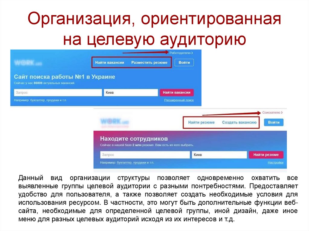 Правильная структура презентации. Структура веб адреса. Структура слайда.