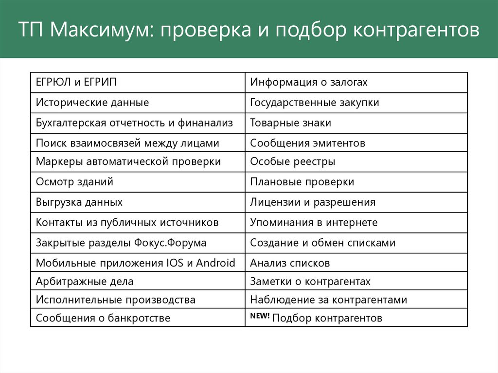 Быстрая проверка контрагентов