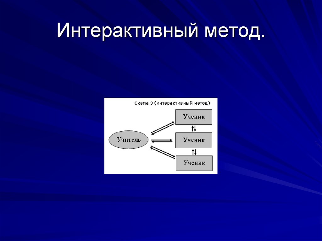 Интерактив это. Интерактивный подход. Схема интерактивный метод. Интерактивная технология схема. Интерактивные методы планирования.