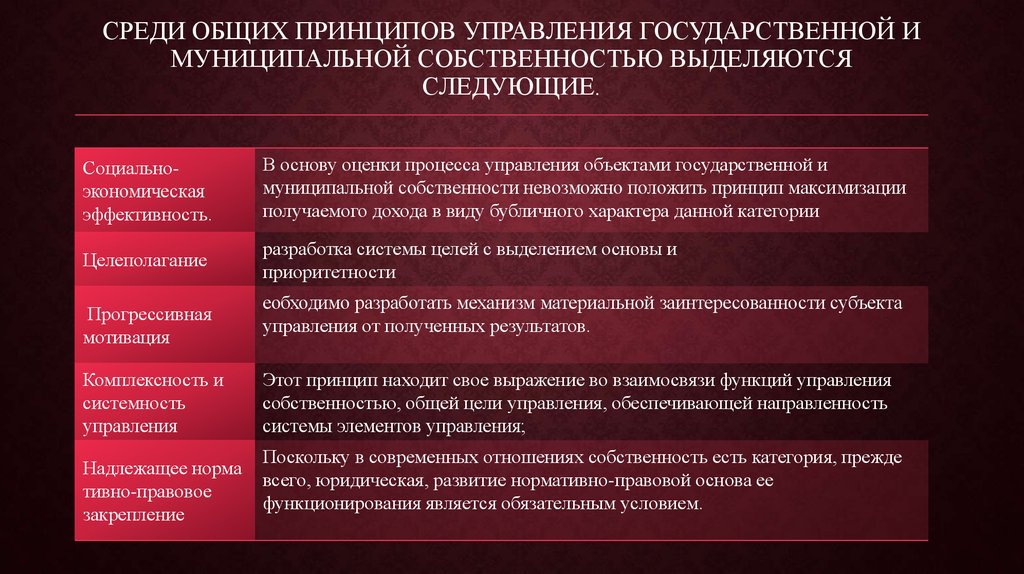 Управление коммунальной. Принципы управления собственностью. Принципы управления гос собственностью. Механизм управления государственной и муниципальной собственностью. Принципы управления государственным и муниципальным имуществом.