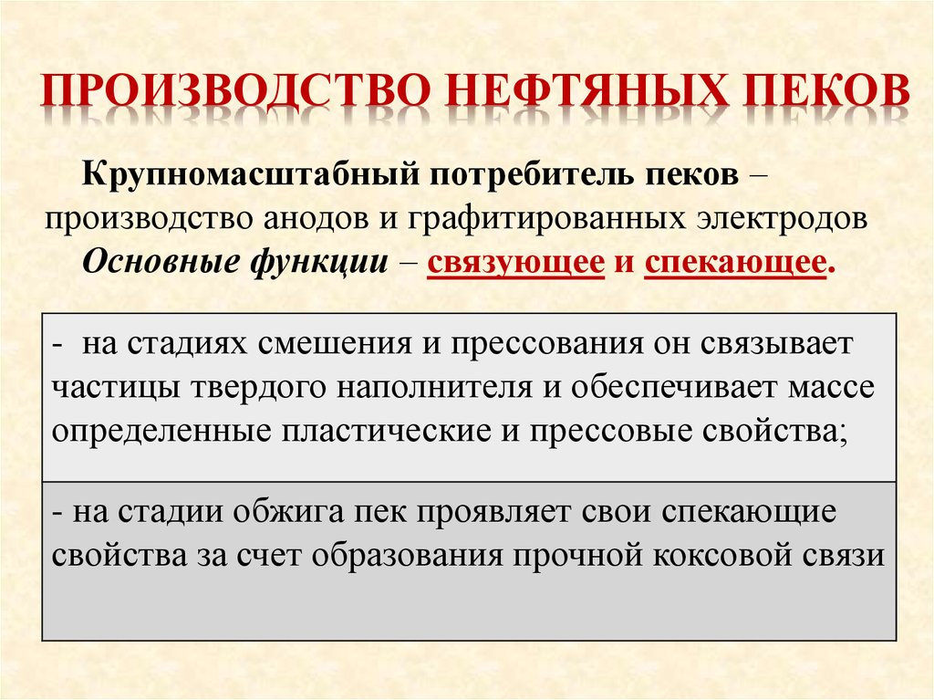 Пек производитель. Нефтяной Пек. Производство Пеков. Производство нефтяных Пеков. Требования к нефтяным Пекам.