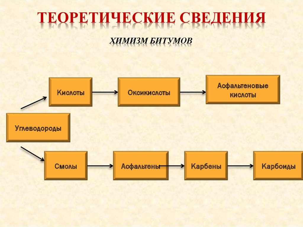 Что такое теоретические сведения в проекте