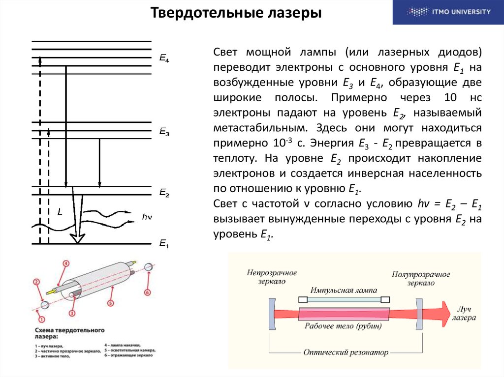 Схема рубинового лазера