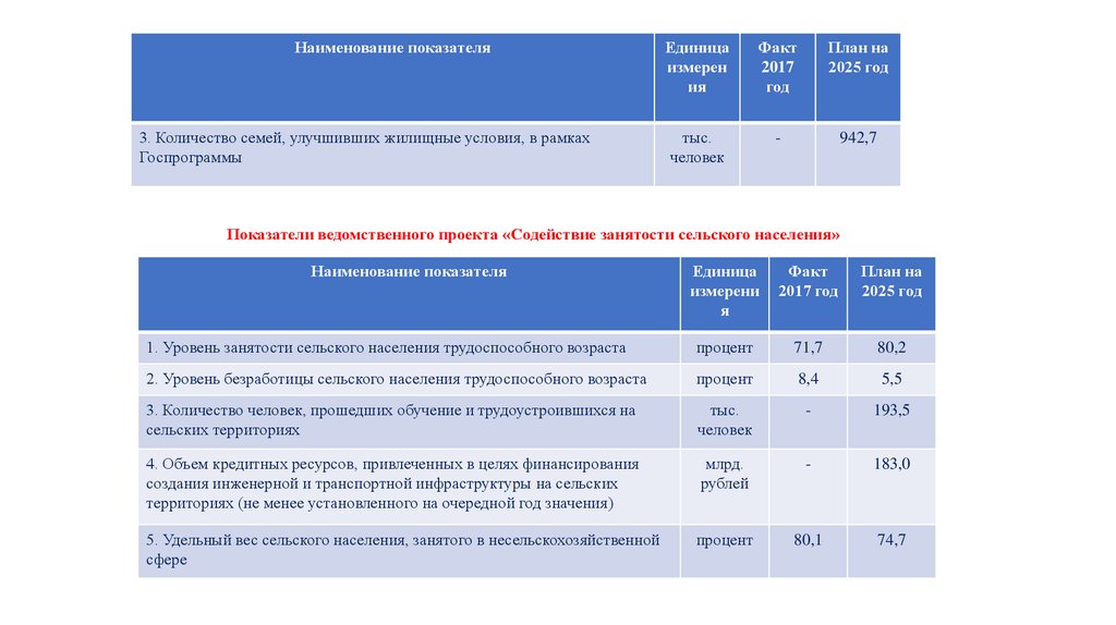 Программа комплексного развития инфраструктуры сельского поселения