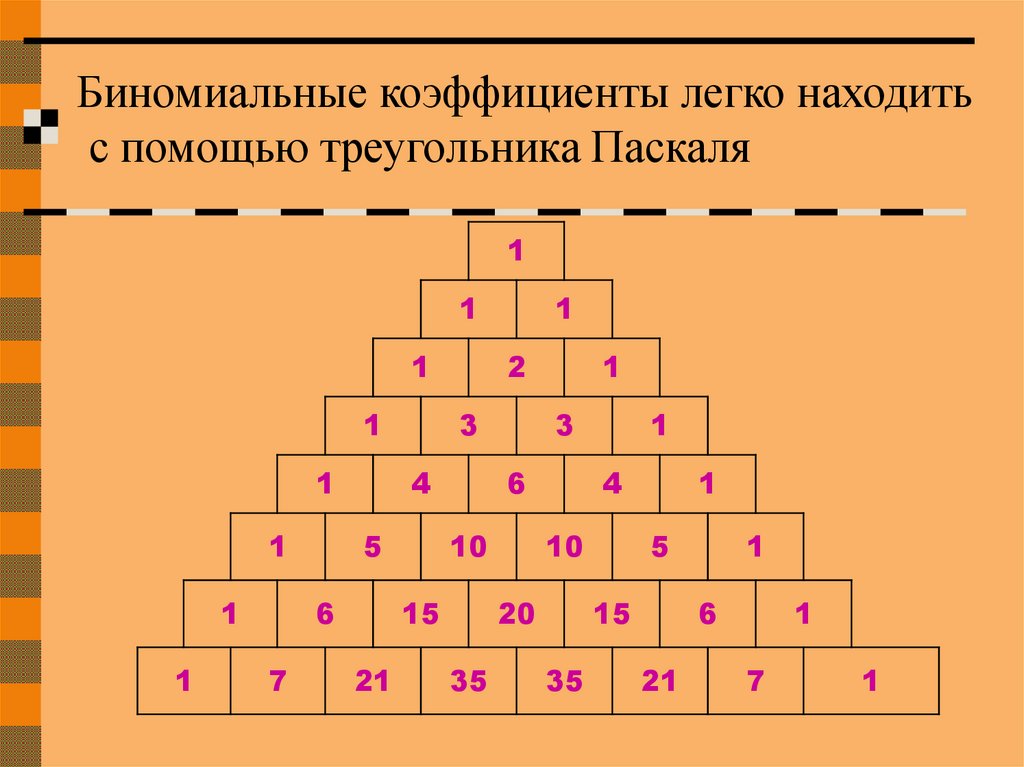 Презентация биномиальные коэффициенты