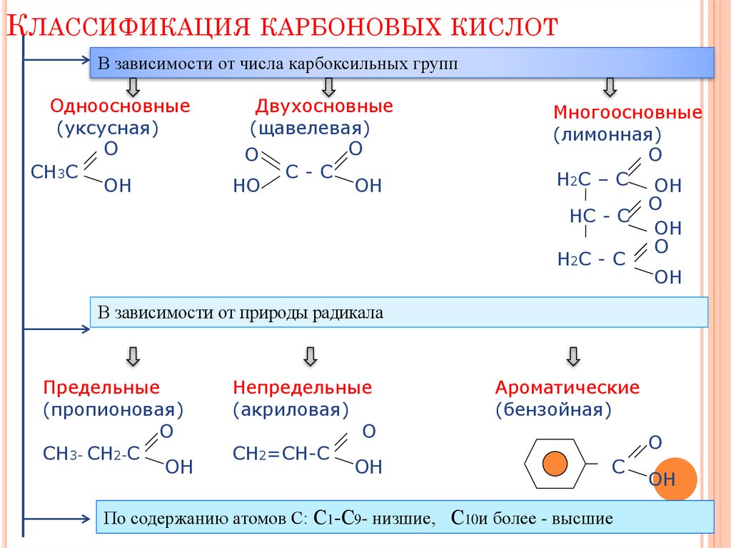 Гомологический ряд одноосновных карбоновых кислот