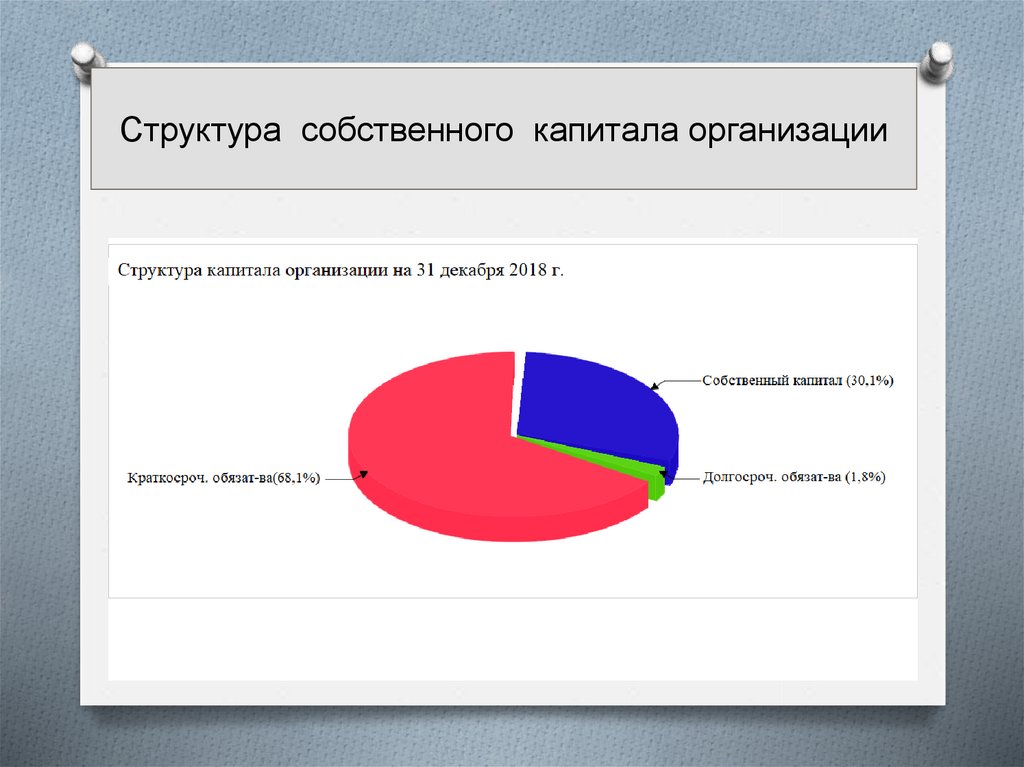 Использование акционерного капитала