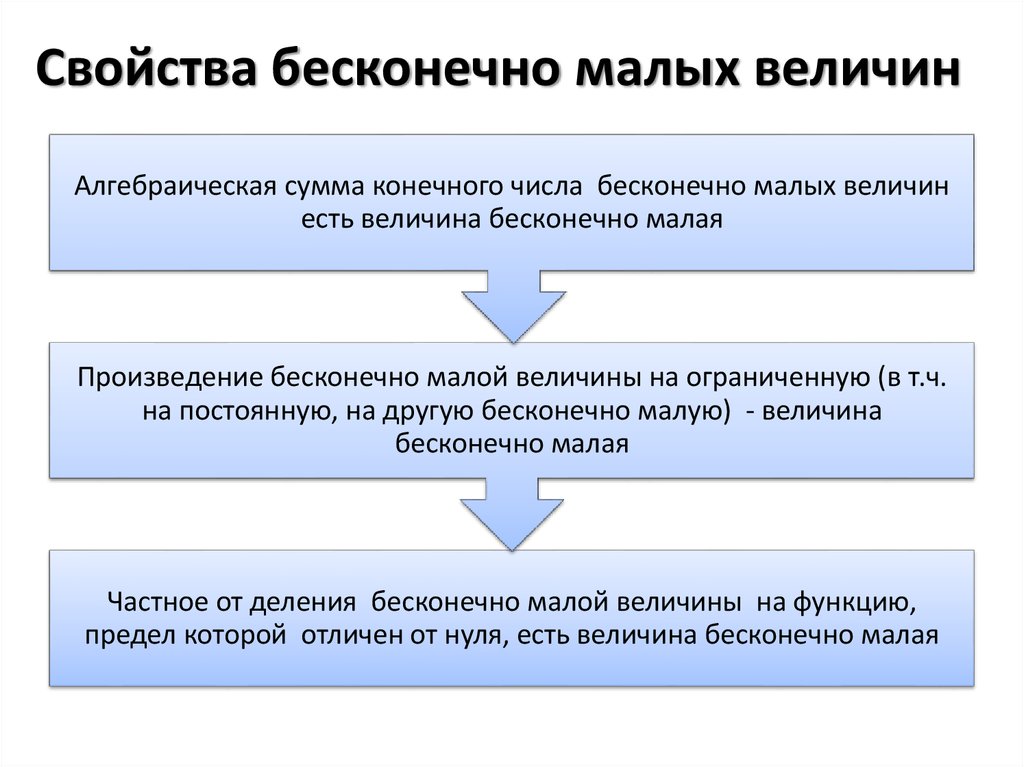 Свойства бесконечно малых