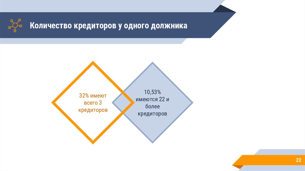 Виды креда по количеству кредиторов 1 кредитор синдицирование. Виды креда по количеству кредиторов. Поднялось количество кредиторов в России картинка.