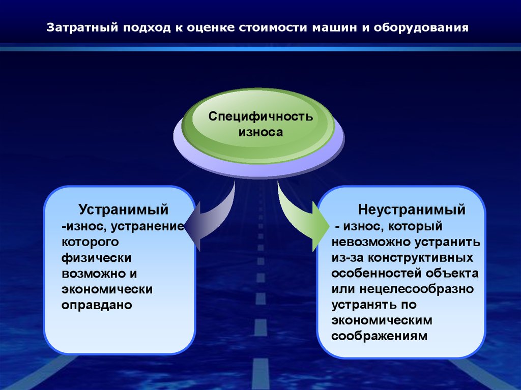 Затратный подход. Затратный подход в оценке. Затратныйподхода к оценки. Подходы к оценке машин и оборудования. Схема затратного подхода к оценке оборудования.