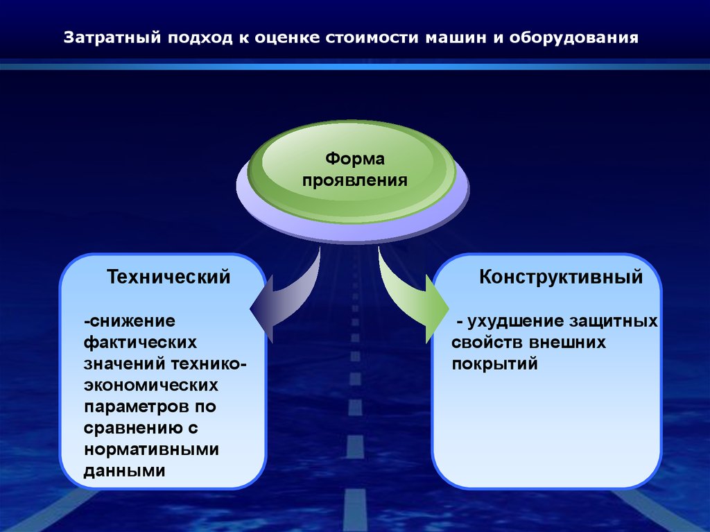 Формы проявления стоимости. Оценка стоимости машин и оборудования презентация. Затратный и результативный подходы. Принципы для оценки стоимости машин и оборудования.