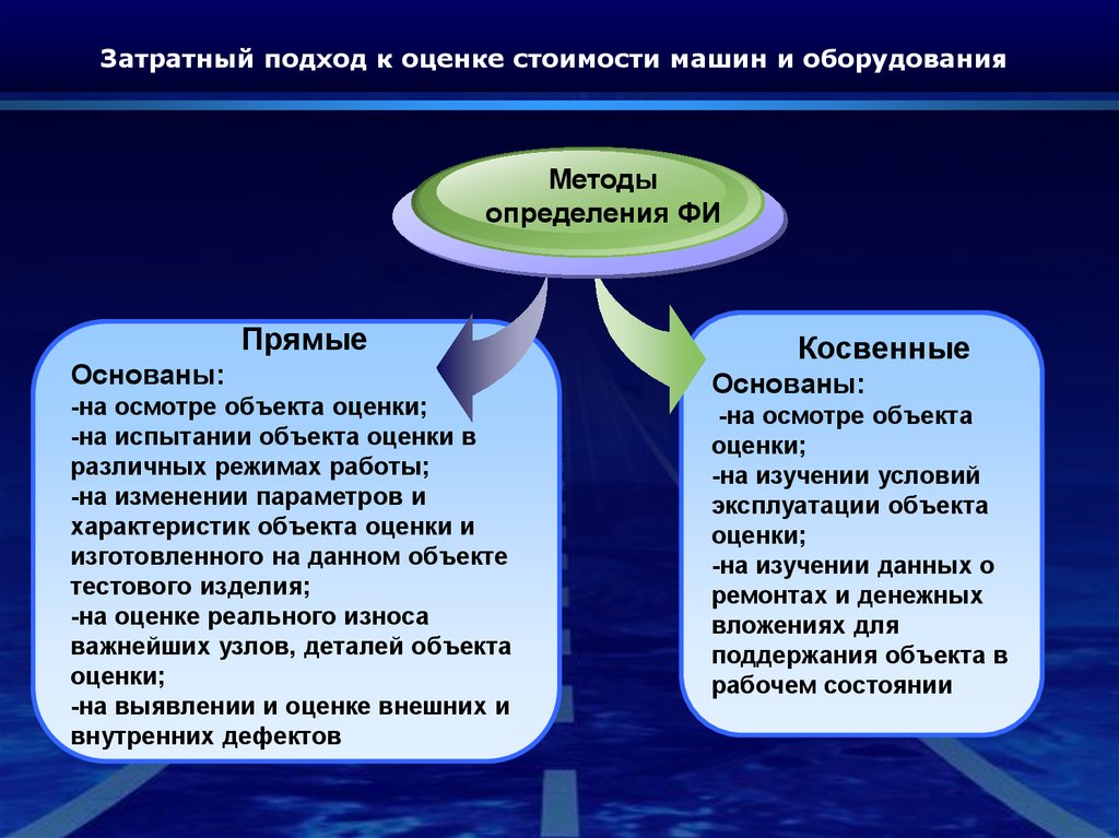 Оценка машин и объектов. Методы оценки машин и оборудования. Оценка стоимости оборудования. Затратный подход к оценке. Методы оценки машин и оборудования затратным подходом.