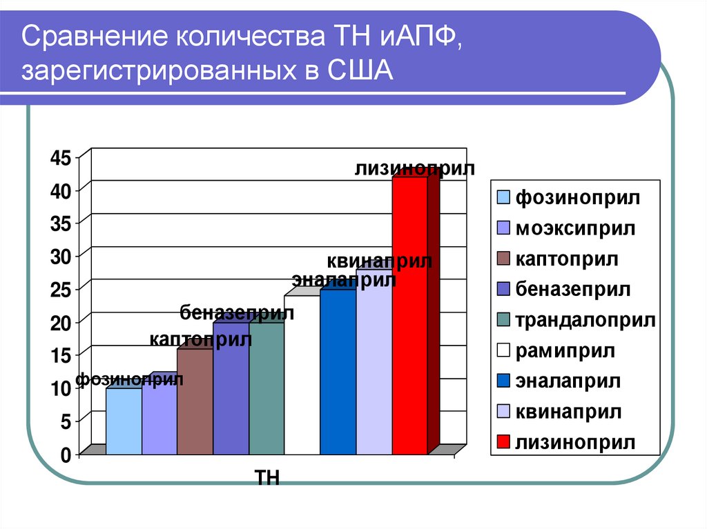 Сравнение численности. Сравнительная характеристика ИАПФ. Анкета по приобретению брендов и дженериков. Дженерики и сертифицированные диаграмма. Презентация на тему дженерики почему они такие дешевые.