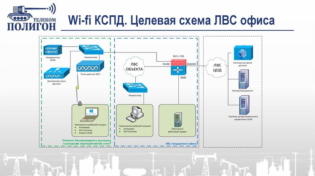 Целевая схема это