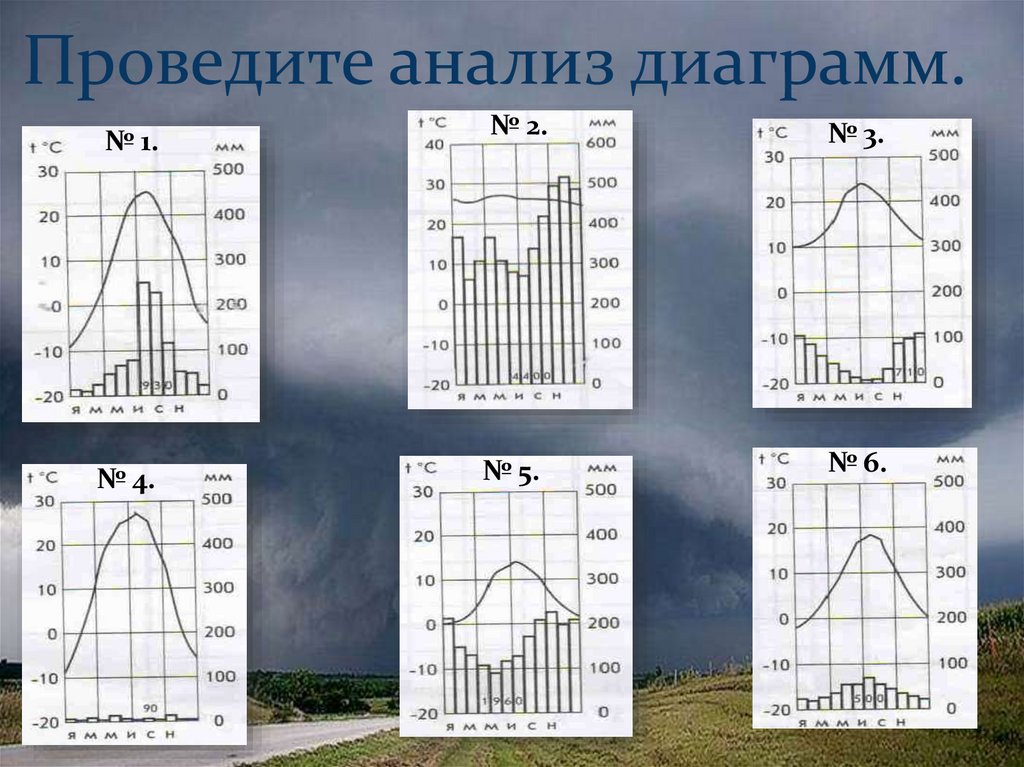Климатограммы городов россии 8 класс