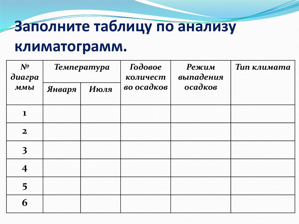 Практическая работа заполни. Заполните таблицу по анализу климатограмм Евразии. Анализ климатограмм таблица. Заполните таблицу. По климатограммам заполните таблицу.