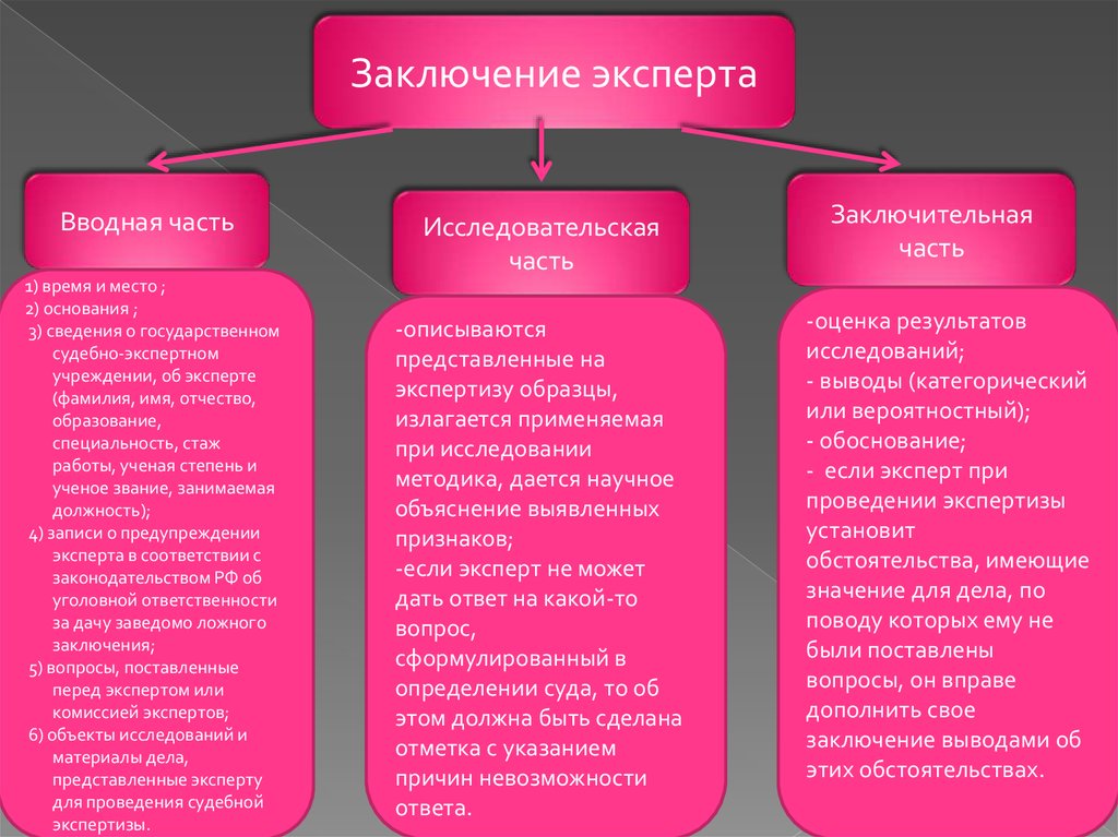 Определенной в заключении. Заключение эксперта состоит из частей. Вводная часть заключения эксперта. Исследовательская часть заключения эксперта. Выводы заключения эксперта. Выводы.